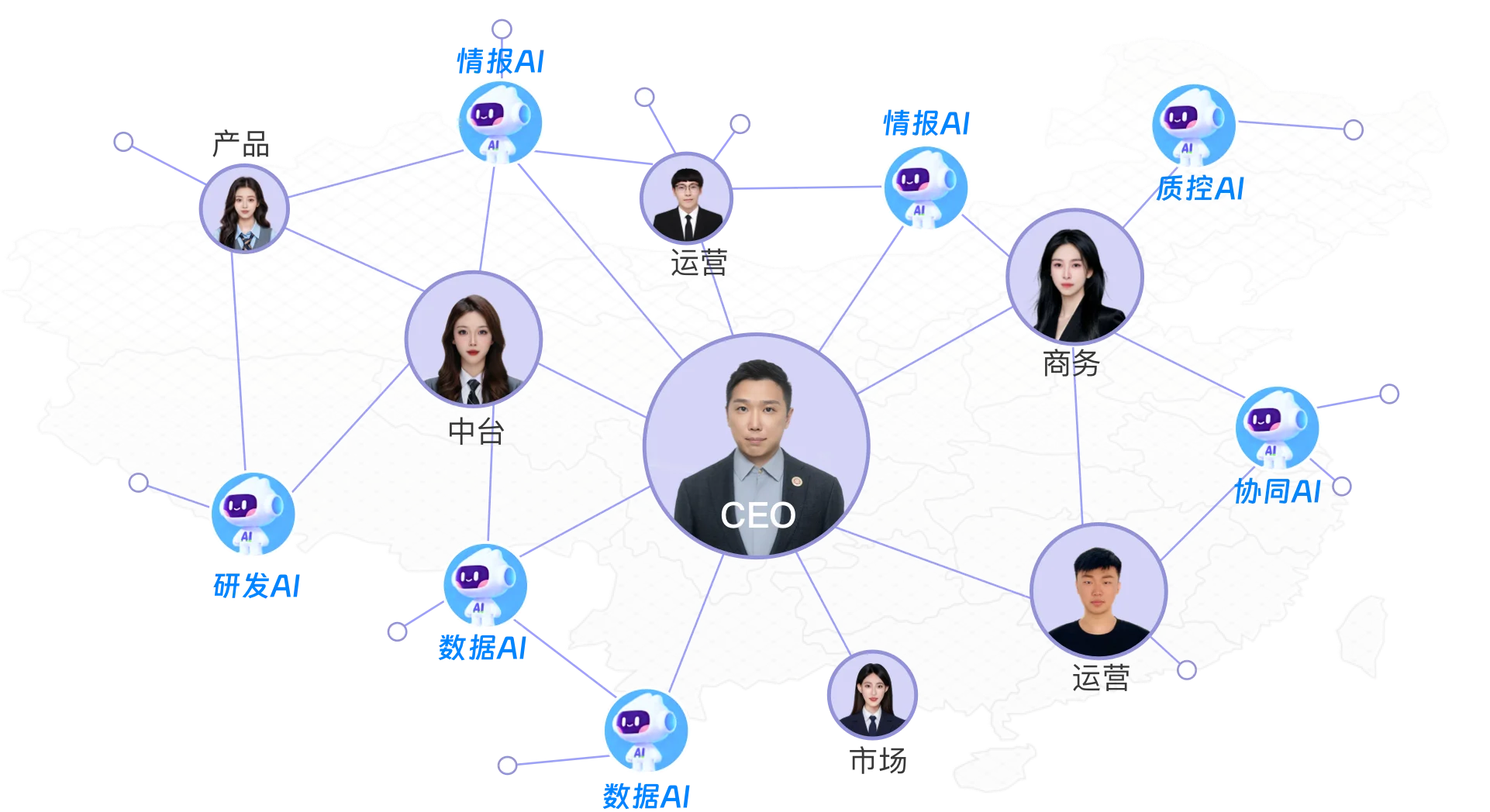 智能体协同网络图